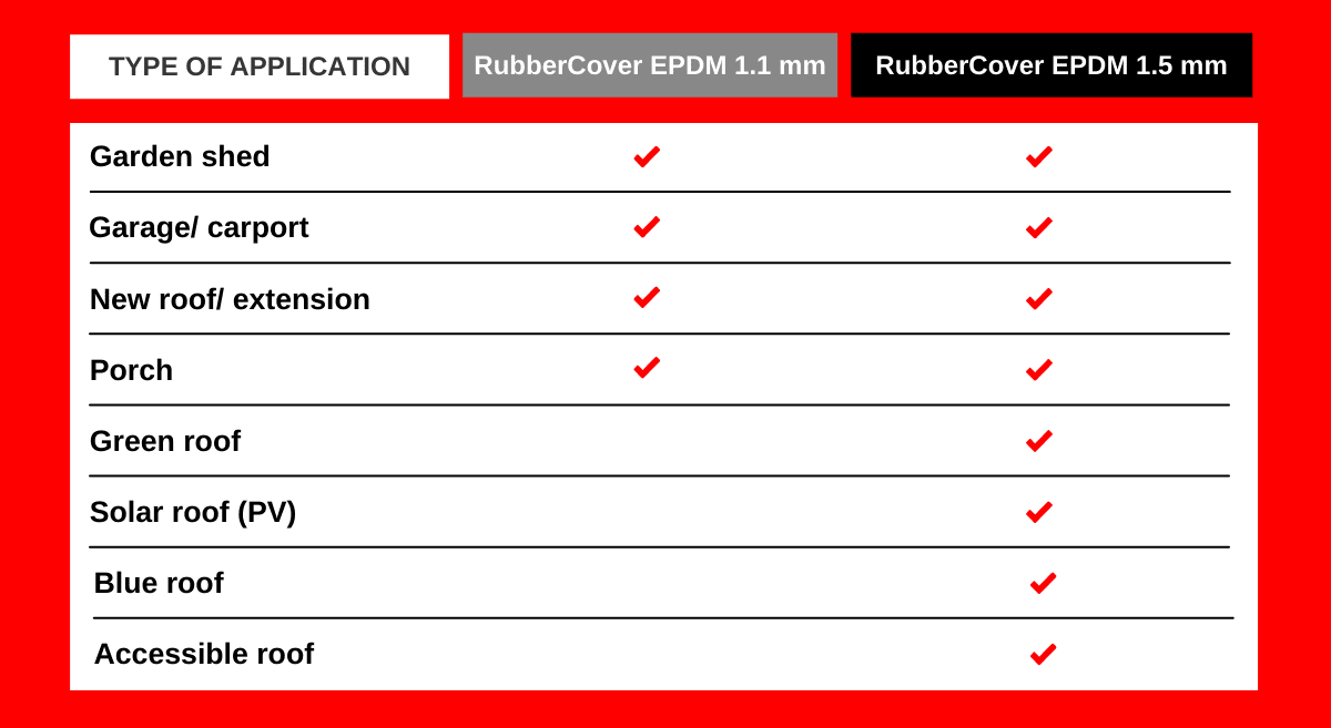 rc thickness comparison-1200x800px-en
